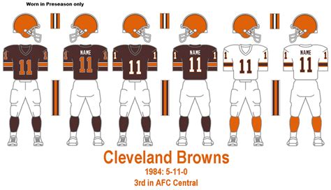 The Gridiron Uniform Database: The Cleveland Browns Uniform History