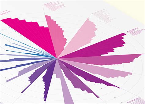 Female Employment Data Visualization :: Behance