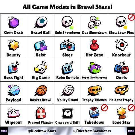 All Game Modes in Brawl Stars! : r/Brawlstars