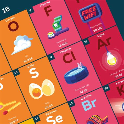 Periodic Table Poster – in a nutshell – kurzgesagt