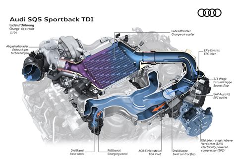 Audi Sq5 Engine Specs