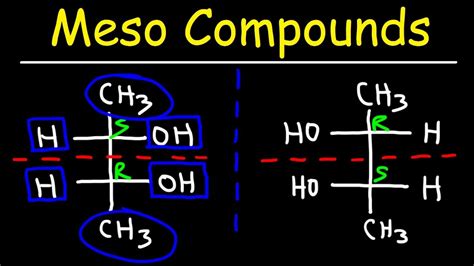 Meso Compounds - YouTube