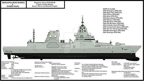 Allegiance-Class Frigate by Art-by-Terramesa on DeviantArt