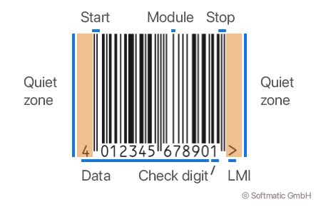 EAN 13 Barcode Explained - EAN 13 Generators, EAN SC Sizes, EAN Add-on, Sample Barcodes, Check ...