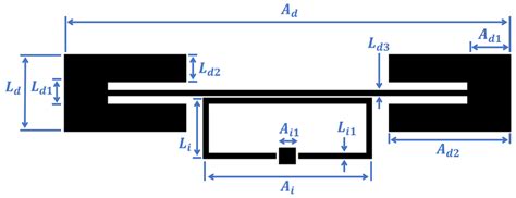 Layout of the implemented antenna. | Download Scientific Diagram