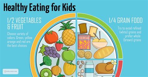 What is a Healthy Diet for Children?