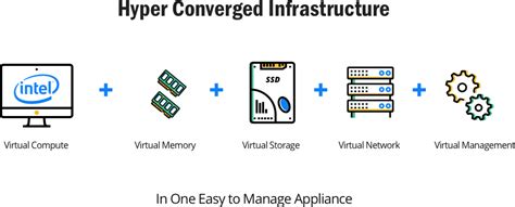 Hyper-converged Infrastructure Guide