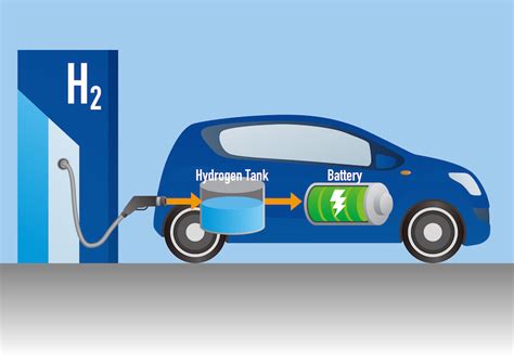 Hydrogen Cars fuelled by WATER! – WHEELS.ca