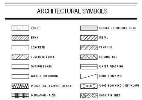 Civil Engineering Drawing Symbols And Their Meanings at PaintingValley.com | Explore collection ...