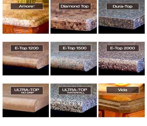 Types Of Laminate Countertop Edges | Countertops, Laminate countertops, Custom kitchens