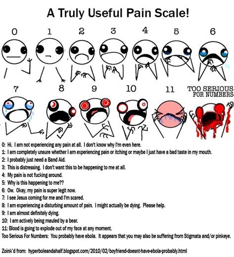 Pain Scale | Funny Bone | Pinterest