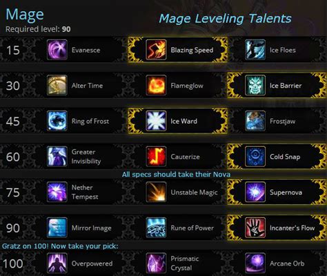 The Mage Leveling Guide for Warlords - GotWarcraft.com