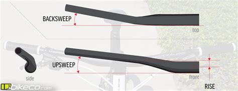 MTB Handlebar Setup Concepts - BikeCo.com