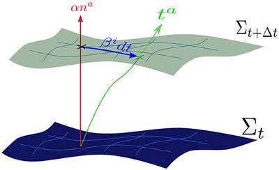 Frontiers | Introduction to Numerical Relativity