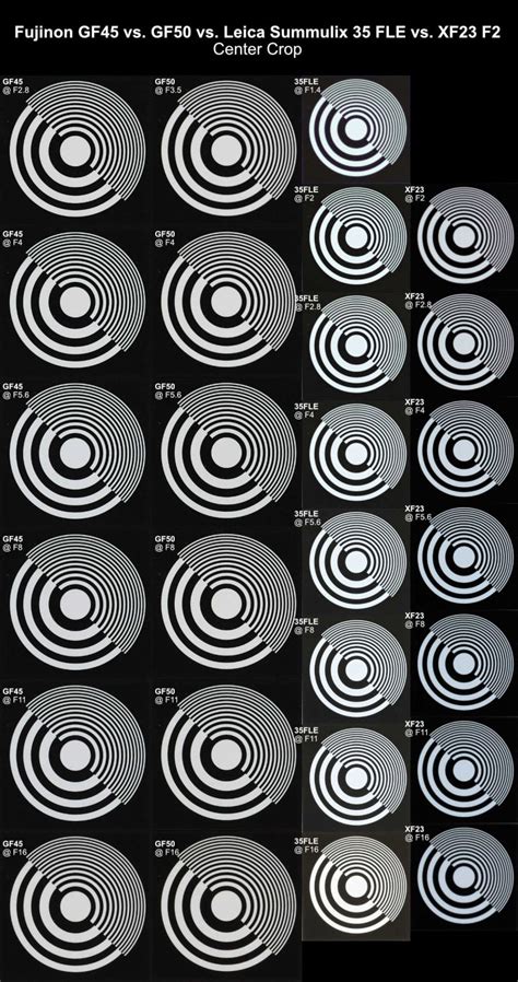 35MM Equivalent Lens Comparison - fcracer.com