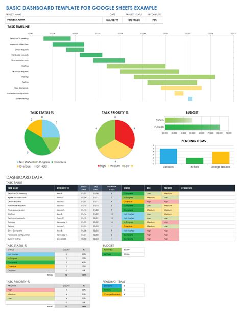 Free Google Sheets Dashboard Templates | Smartsheet