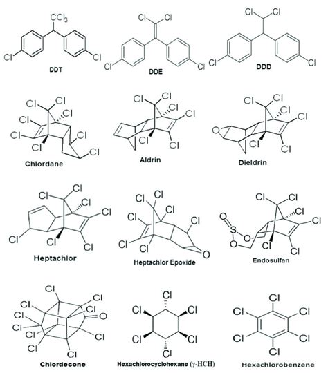 Structure of some of the organochlorine compounds [82]. Copyrights... | Download Scientific Diagram