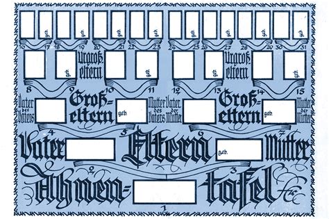 Ahnentafel | Genealogie digital