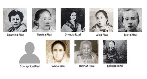 The Women in Rizal's Life - JoseRizal.com