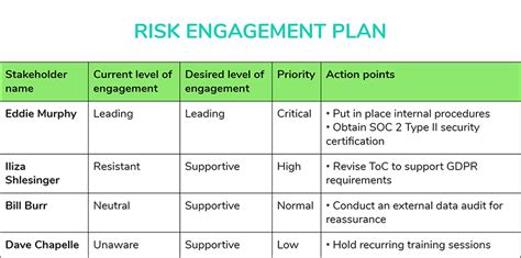 How to Create a Stakeholder Management Plan [+ Templates]