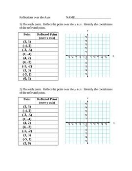 無料ダウンロード reflection over x and y axis worksheet 241099-Reflecting ...