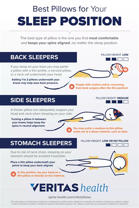 Best Pillows for Different Sleeping Positions | Spine-health