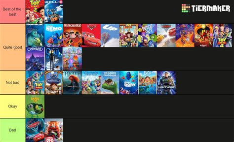 Pixar tier list 2023 by jallroynoy on DeviantArt