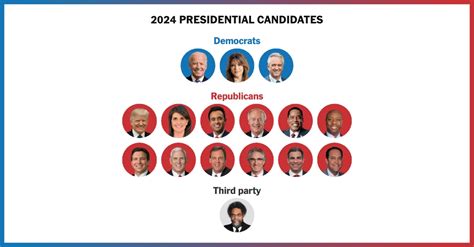 Who Are the 2024 Presidential Election Candidates? - The New York Times