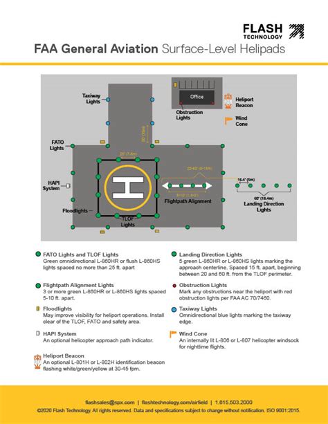 Helipad Lights and Heliport Lighting Requirements | FAA & ICAO