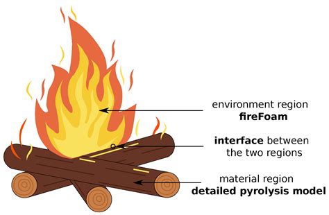 Examples Of Chemical Change Clipart Elementary