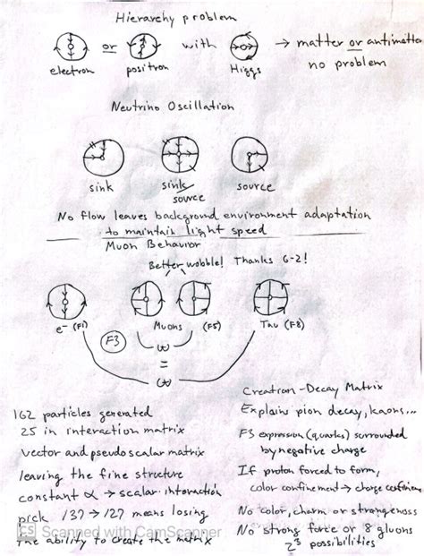 Quantum gravity