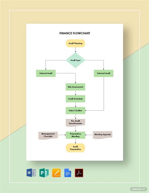 Finance Flowchart Templates in Apple Pages, Imac - FREE Download | Template.net