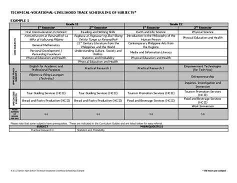 TVL Subjects G11-12 | Physical Education | Curriculum