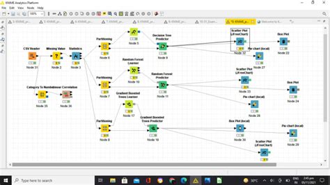 Do knime analytics projects for data science, data mining by Tehreemakhta655 | Fiverr