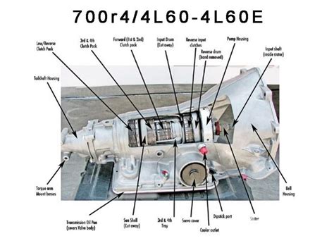 4 Images 4l60e Transmission Cooler Lines Diagram And View - Alqu Blog