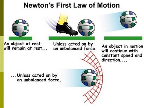 law of inertia - Google Search | Newton's first law, Newtons laws of motion, Newton