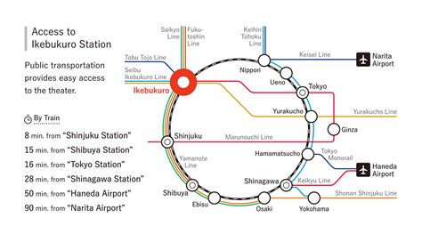 Directions | Tokyo Metropolitan Theatre