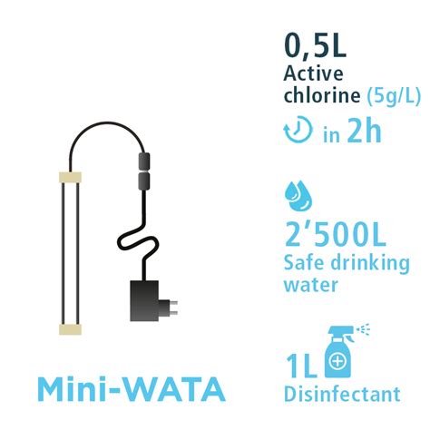 WATA TECHNOLOGY - Wata™