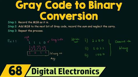 Binary Converter