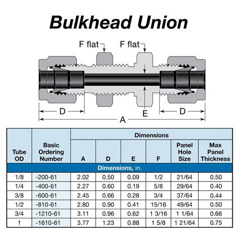 Ideal Spectroscopy | Swagelok Bulkhead Union, Connects 1/2 in. OD ...