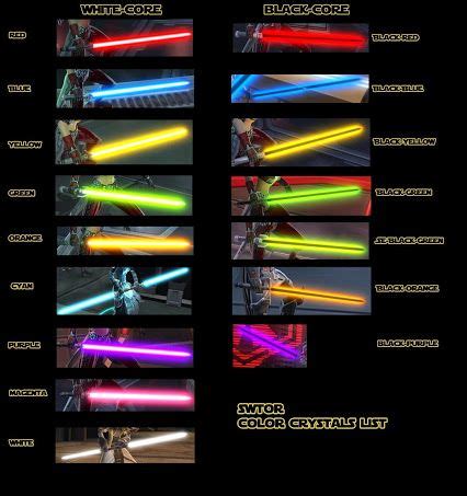 Lightsaber Crystal | Star wars light saber, Star wars images, Star wars