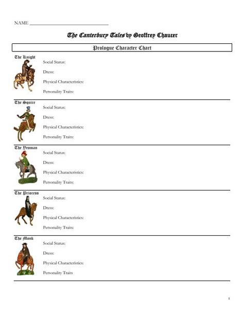 Canterbury Tales Character Chart