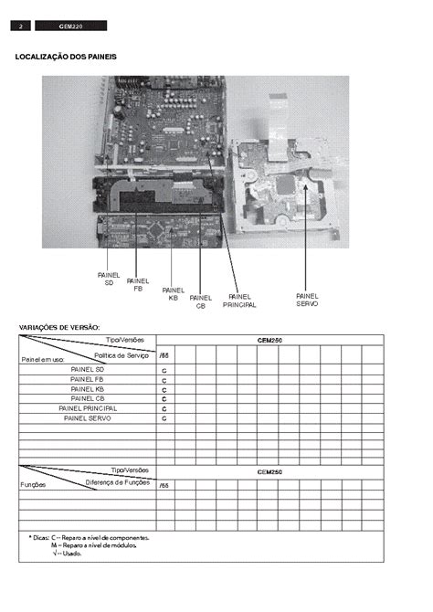 PHILIPS CEM220-55 480672527246 CAR ENTERTAINMENT SYSTEM Service Manual download, schematics ...