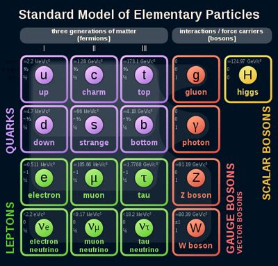 Charmed beauty confirms particle theory | plus.maths.org