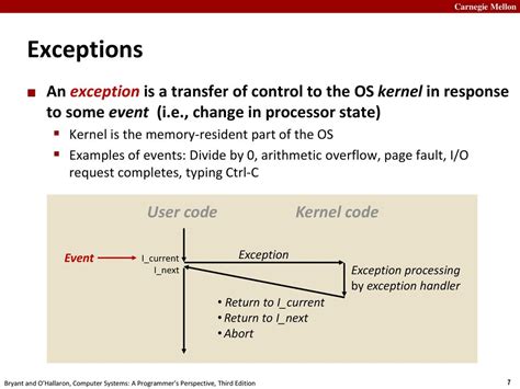 Instructor: Randy Bryant - ppt download