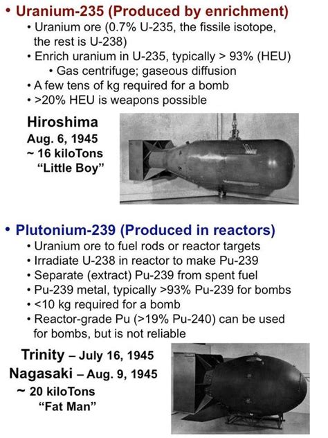 Uranium 235 Bomb