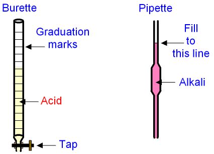 What will you learn today?: Blog Post #77 - Mystery behind Chemistry ...