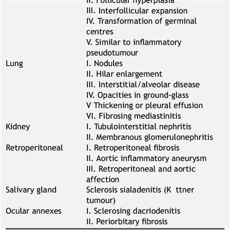 Phlebitis Assessment Grading Scale | Download Table