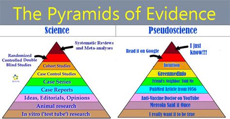 Home - PHY110: Science and Pseudoscience - Earlham Libraries Home at Earlham College