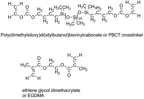 Cross Linked Polymer Definition - slidesharetrick